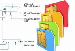 Membuka Kartu Sim Samsung